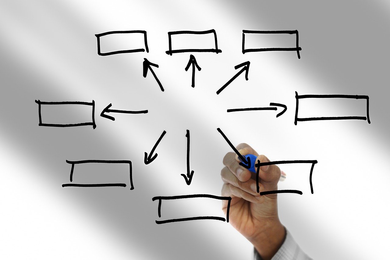 découvrez tout ce qu’il faut savoir sur la délégation : définition, avantages, étapes clés et conseils pratiques pour déléguer efficacement au sein de votre équipe ou organisation.